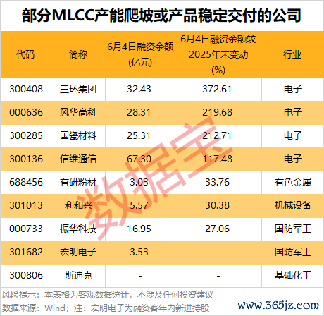 声明：数据宝扫数资讯本色不组成投资提出，股市有风险，投资需严慎。