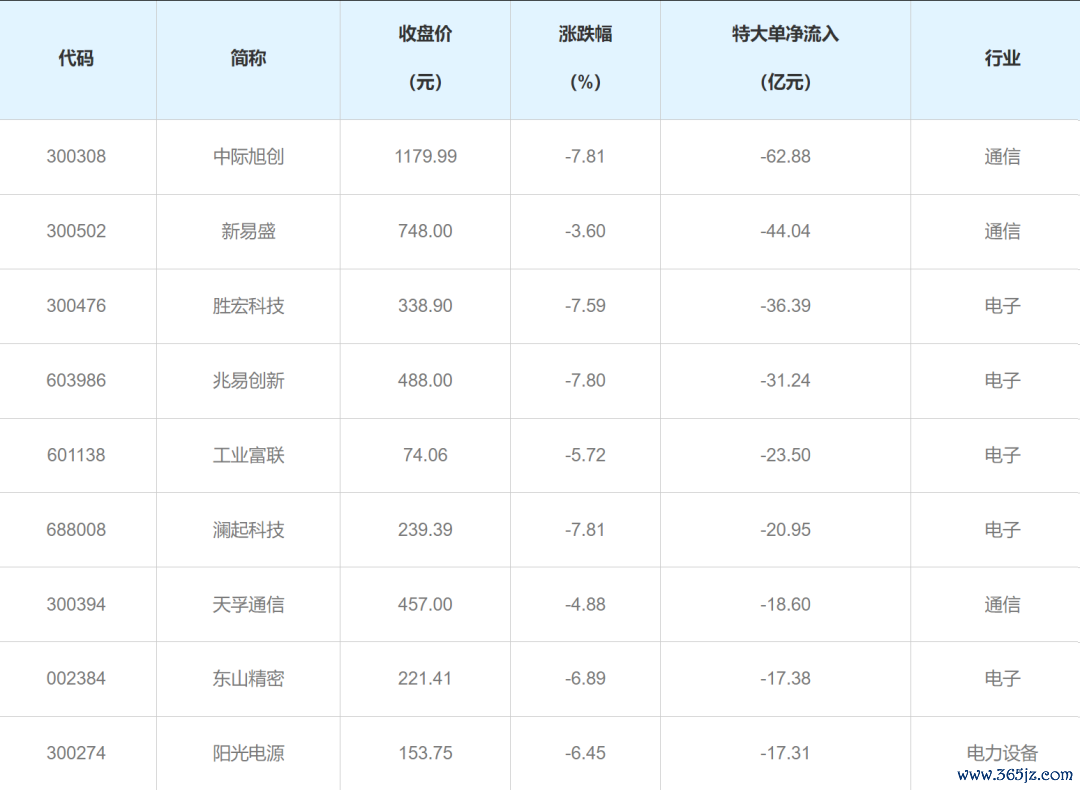 结果6月5日收盘