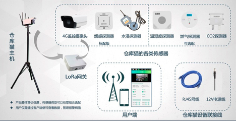 阿里云赋能知晓科技发布 “仓库猫”,千元成本即可完成仓储环境智能升级