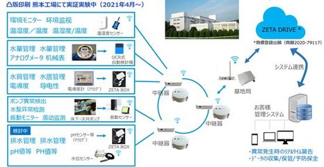 纵行科技与三百家企业齐聚“ZETA工业&建筑数字化转型沙龙”