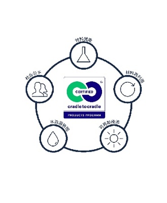 骊住水科技集团荣膺2022彭博绿金ESG“年度环境先锋”奖 引领环境科技创新